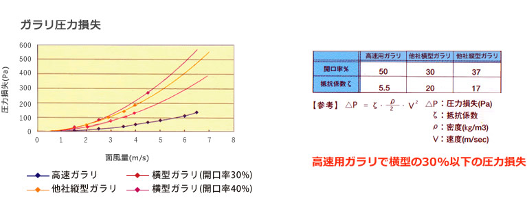 ガラリ圧力損失